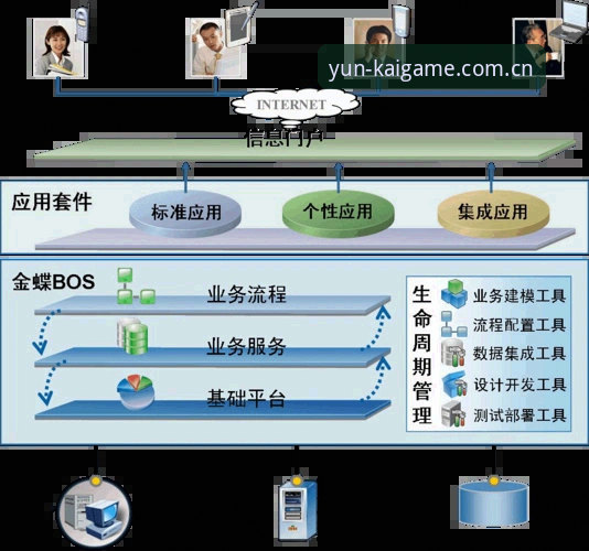 Kaiyun安卓版下载 Kaiyun安卓版下载最新动态:v2.0.3版本技术评测与安装方案对比